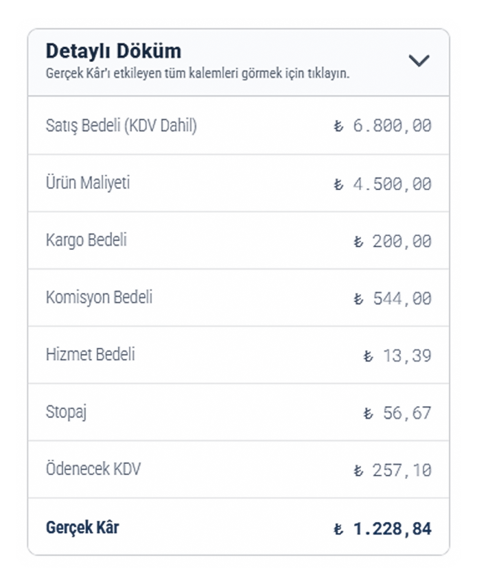 Gerçek Kâr detaylı döküm ekranı