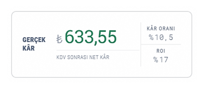 Gerçek Kâr net kâr, kâr oranı ve ROI ekranı